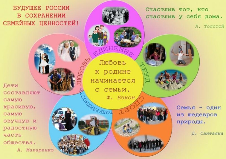 Семья Семья.